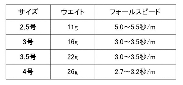 エギ王Kのスペック